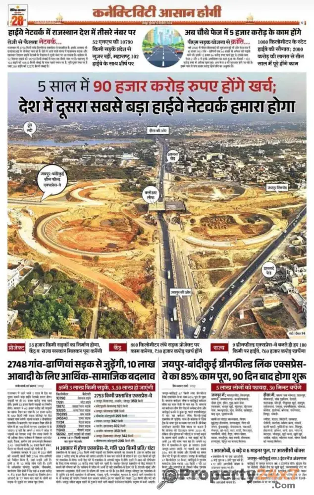 RERA & Govt Approved Residential Township, Bishangarh, Mohanpura, Jaipur